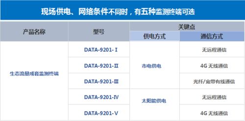生态流量在线监测设备 精准守护水域生态的智能工具