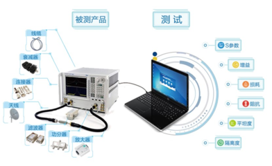 滤波器测试系统|矢量网络分析仪滤波器测试软件NSAT-1000
